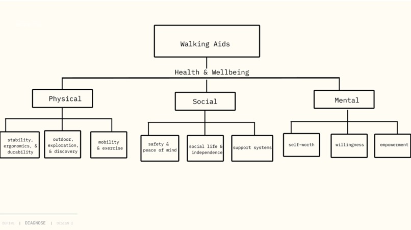 Mobigo – screenshot 7
