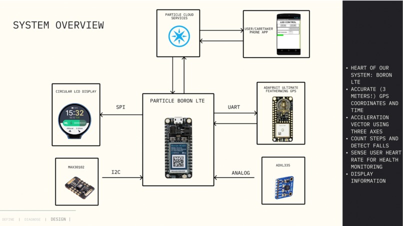 Mobigo – screenshot 16