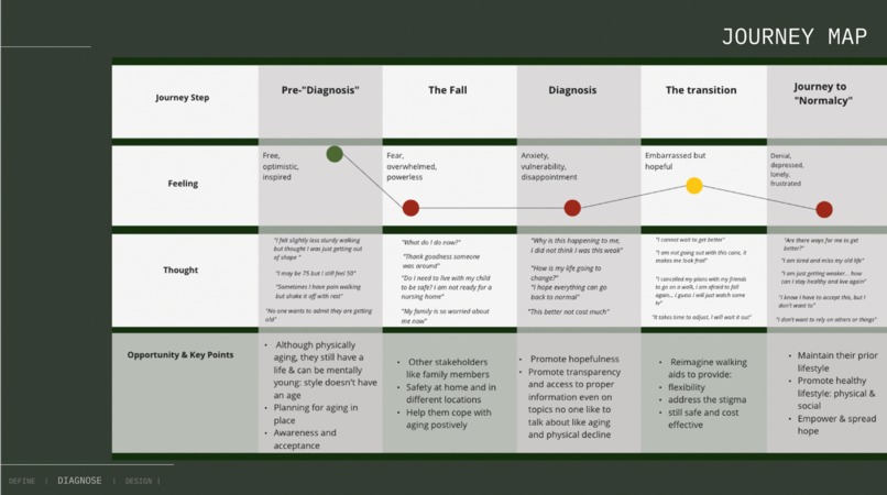 Mobigo – screenshot 6