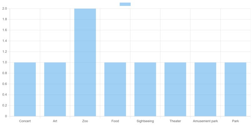 Open Borders NYC – screenshot 1