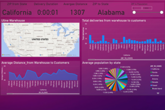 Uline Logistics Insights
