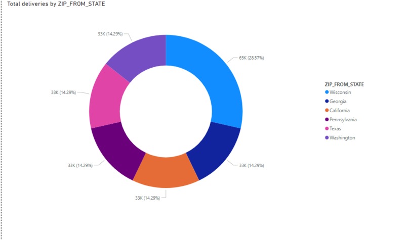 Uline Logistics Insights – screenshot 4