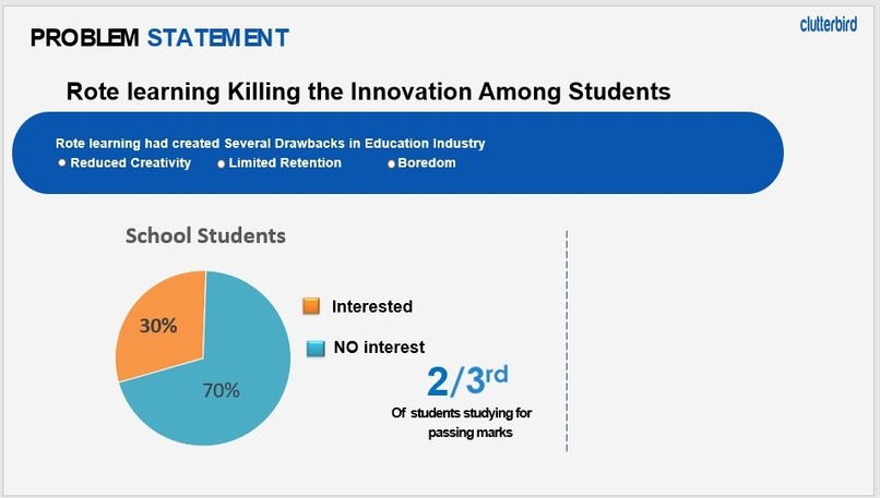 Clutter Bird  – screenshot 2
