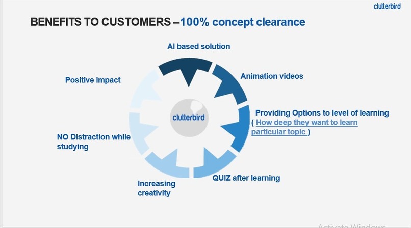 Clutter Bird  – screenshot 4