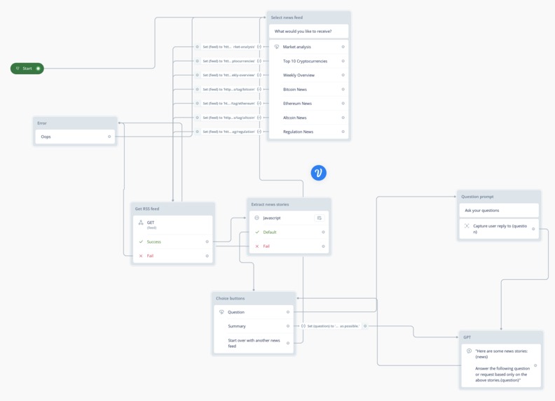 Interactive AI News Briefer – screenshot 1