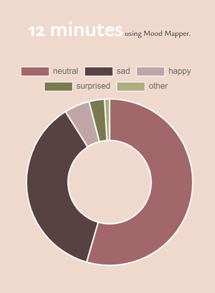 Mood Mapper – screenshot 2