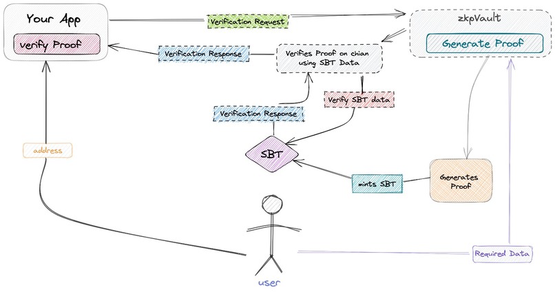 zkpVault – screenshot 5