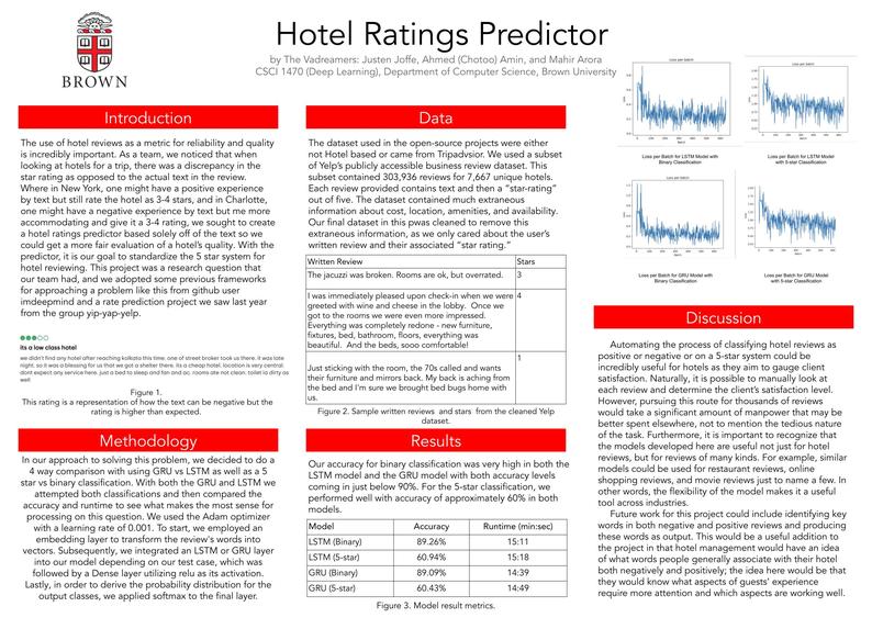 Hotel Ratings Predictor – screenshot 1