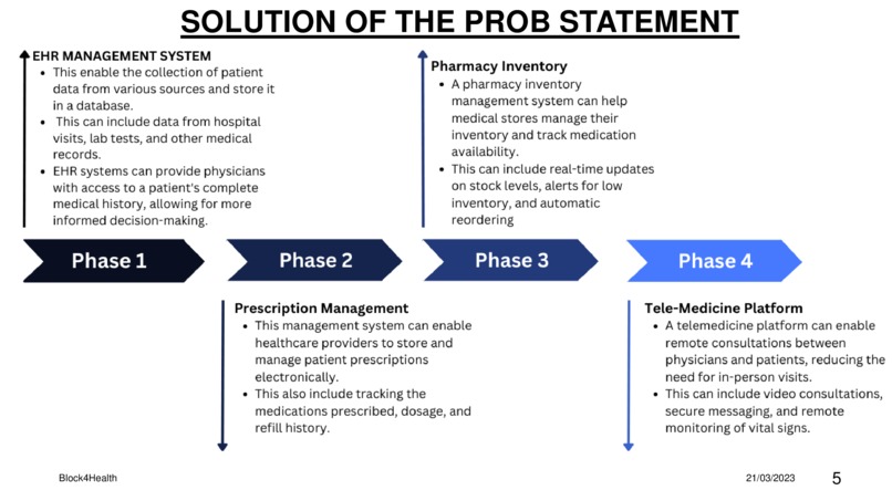 Block4Health – screenshot 1