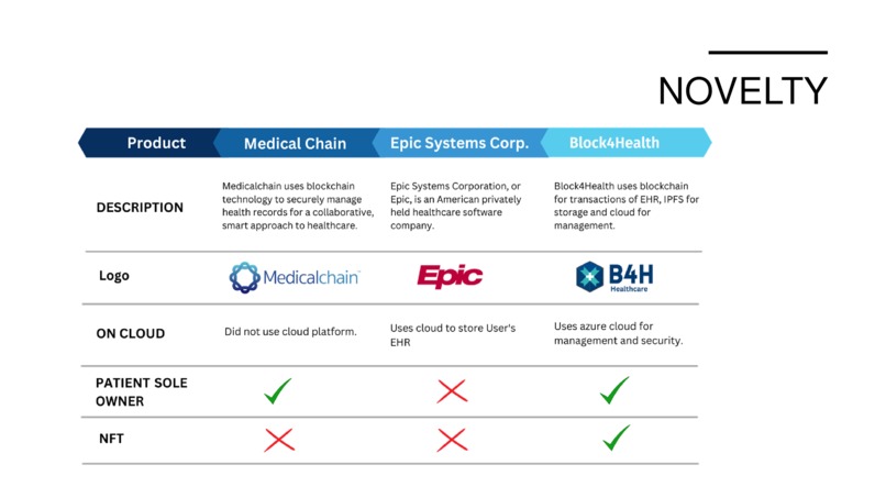 Block4Health – screenshot 2