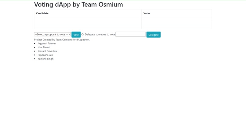 Voting DApp – screenshot 1