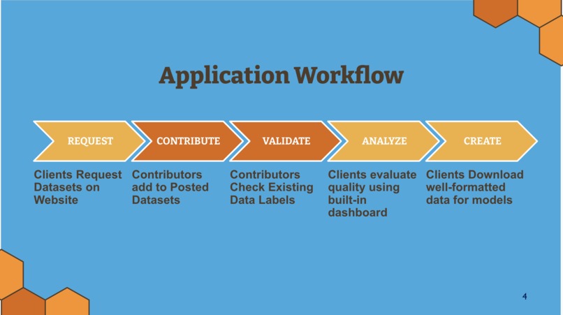 Team 09: DataBees – screenshot 4