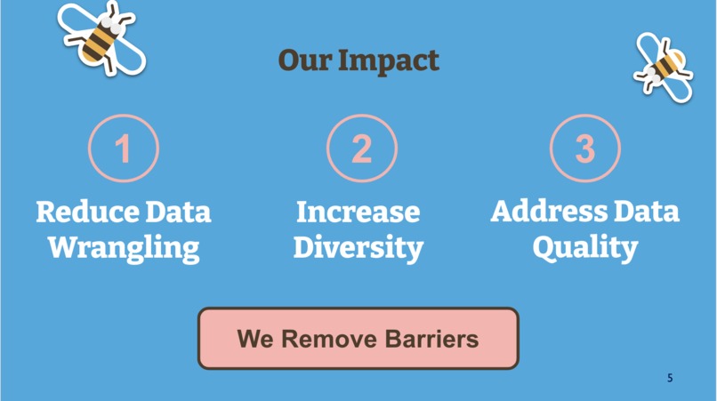 Team 09: DataBees – screenshot 5