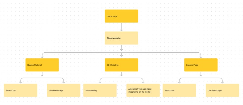 Amiguru – screenshot 1