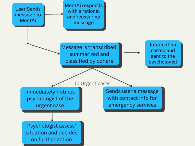 MentAI – screenshot 2