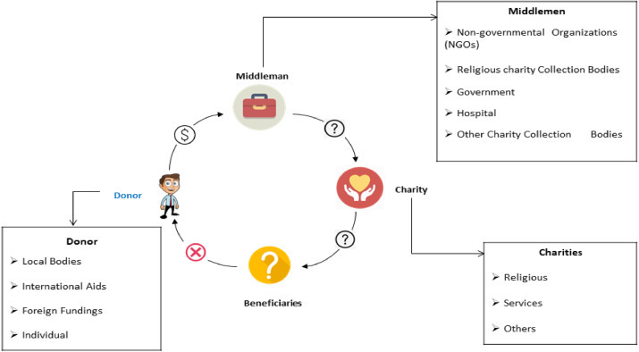 Decentralised FairFunding – screenshot 1