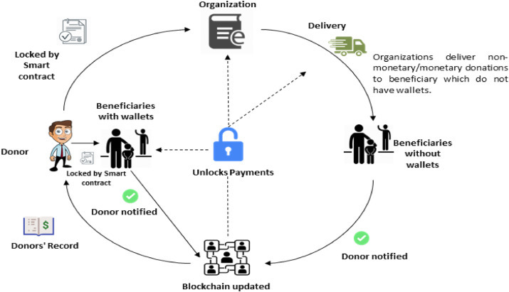 Decentralised FairFunding – screenshot 2