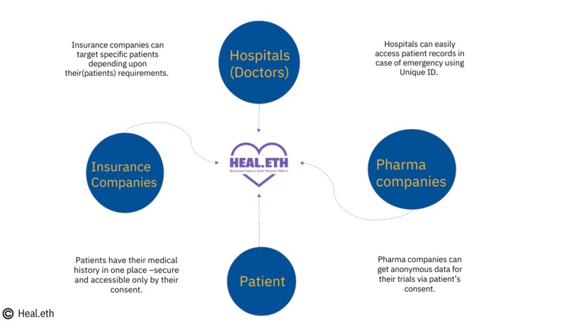 Heal.eth – screenshot 5