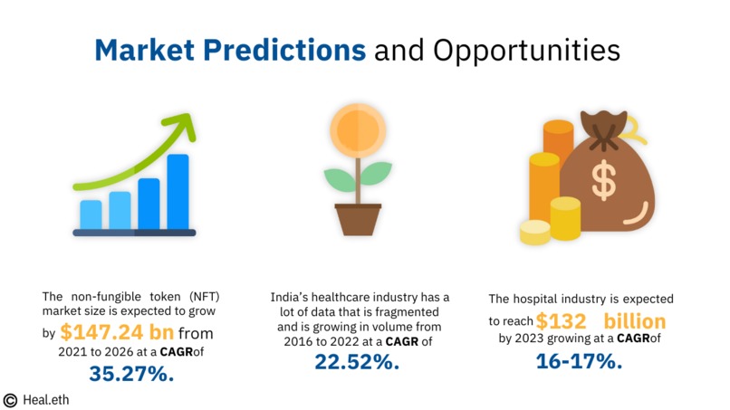 Heal.eth – screenshot 3