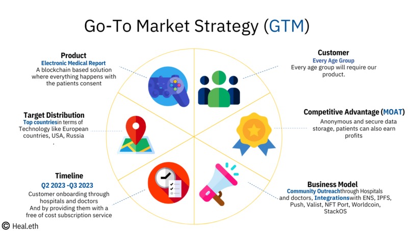 Heal.eth – screenshot 7