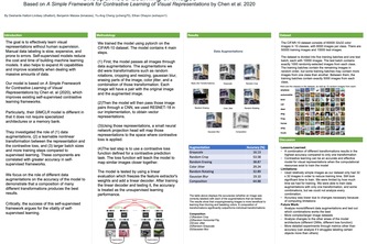 DL SIMCLR Submission
