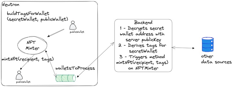 NFT Identity Project – screenshot 1
