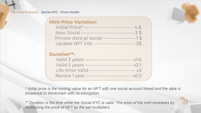 Social KYC by Hermes Protocol – screenshot 3