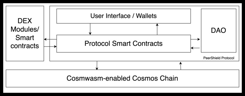PeerShield – screenshot 2