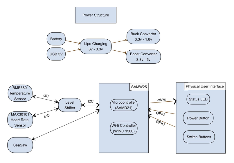 Air Condition Monitor – screenshot 3