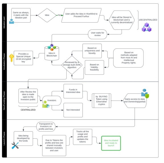 HiveMind – screenshot 4
