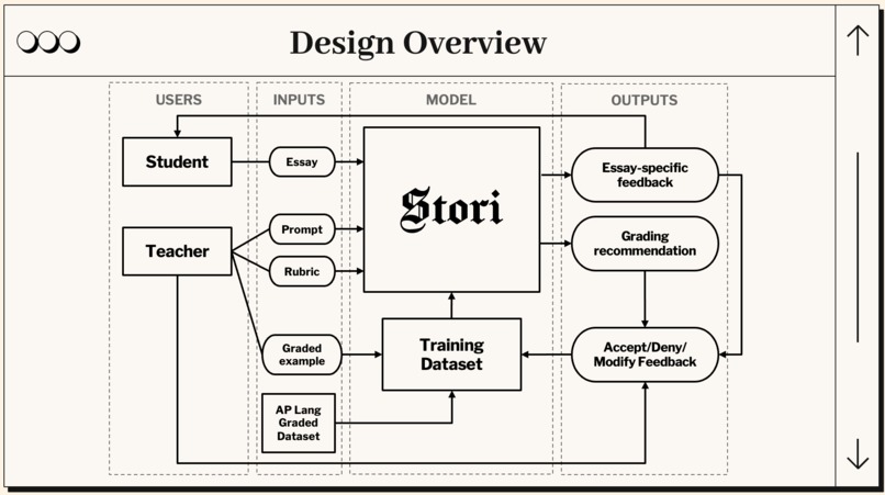 Stori – screenshot 1