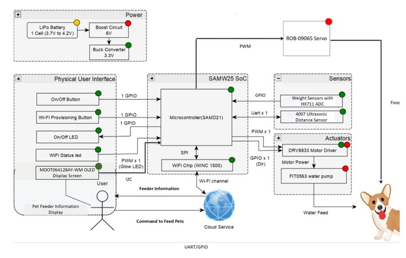 Smart Pet Feeder – screenshot 1