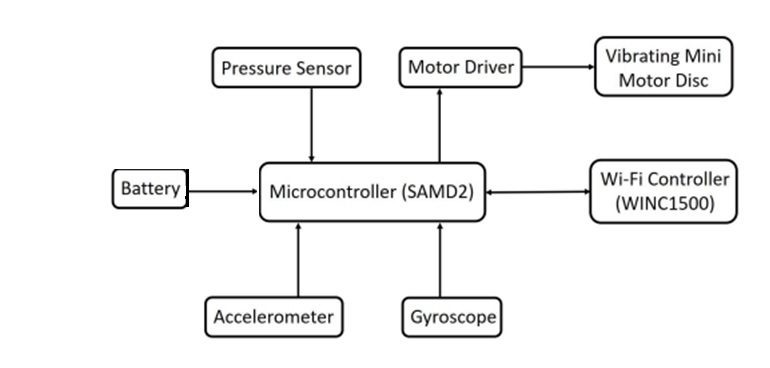 IoThletics – screenshot 5