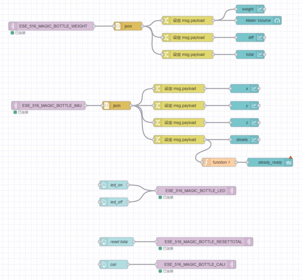 Magic Bottle – screenshot 9