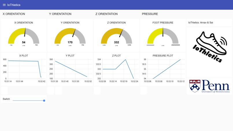 IoThletics – screenshot 15