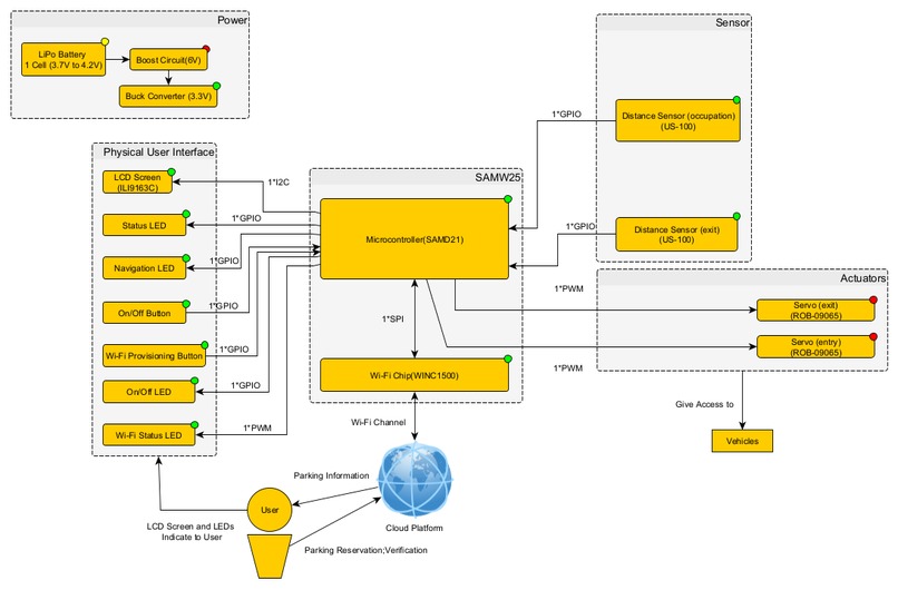 IoT project: The Smart Parking Lot – screenshot 4