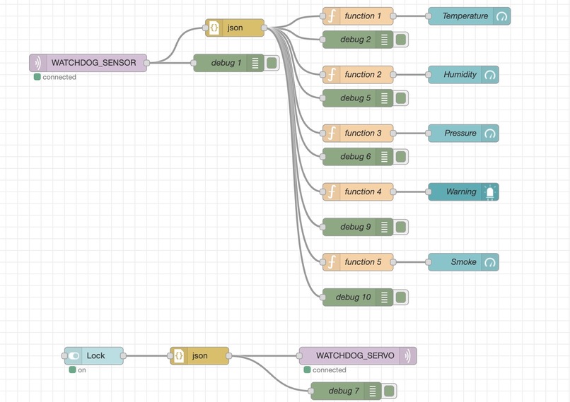 WatchDog – screenshot 10