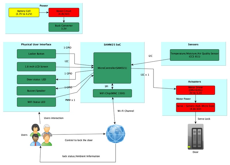 WatchDog – screenshot 12