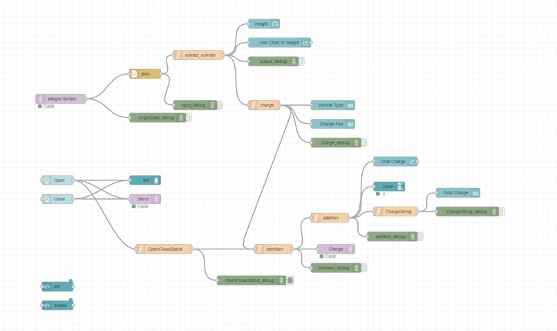 ESE5160 IoT Highway Toll Station Charging System – screenshot 7