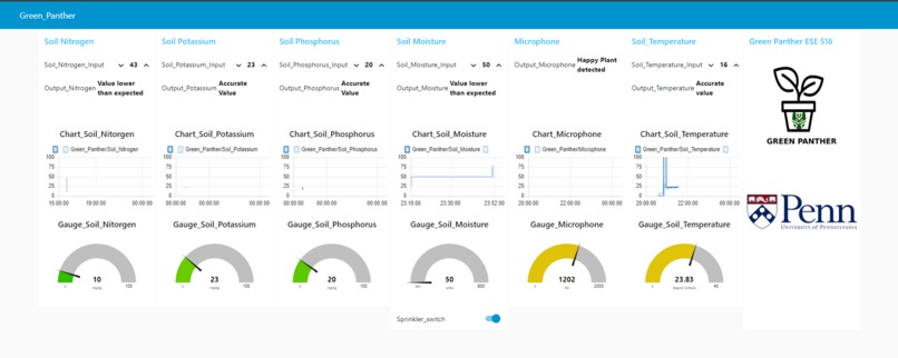 Green Panther – screenshot 6