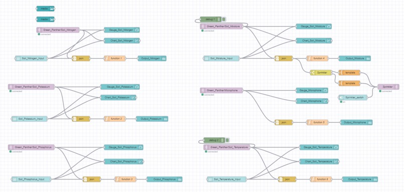 Green Panther – screenshot 7