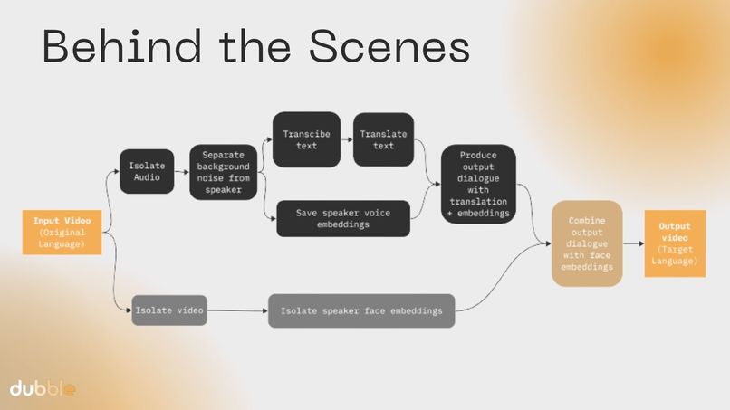 Team 2: Dubble – screenshot 10
