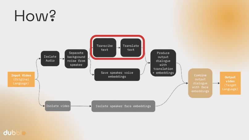 Team 2: Dubble – screenshot 11