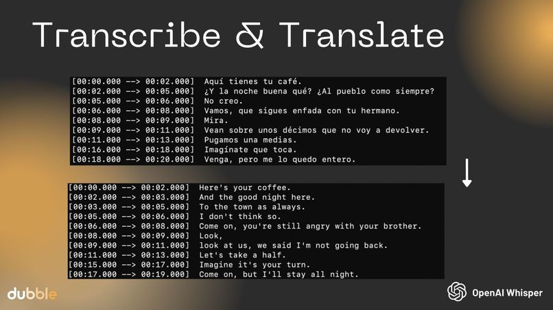 Team 2: Dubble – screenshot 12