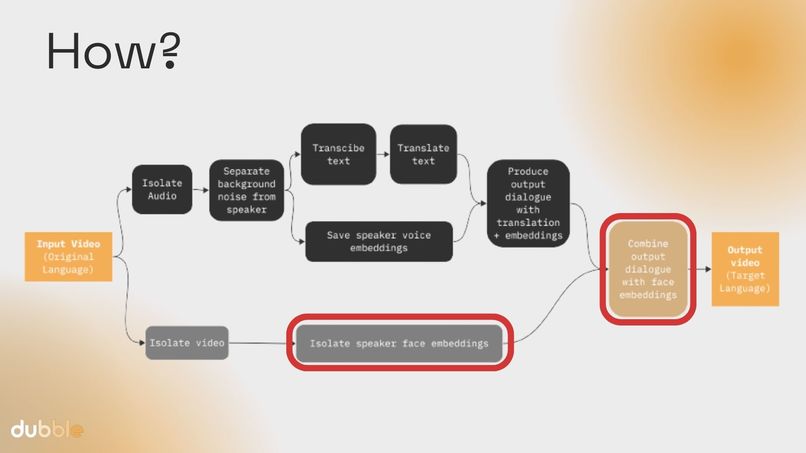 Team 2: Dubble – screenshot 13