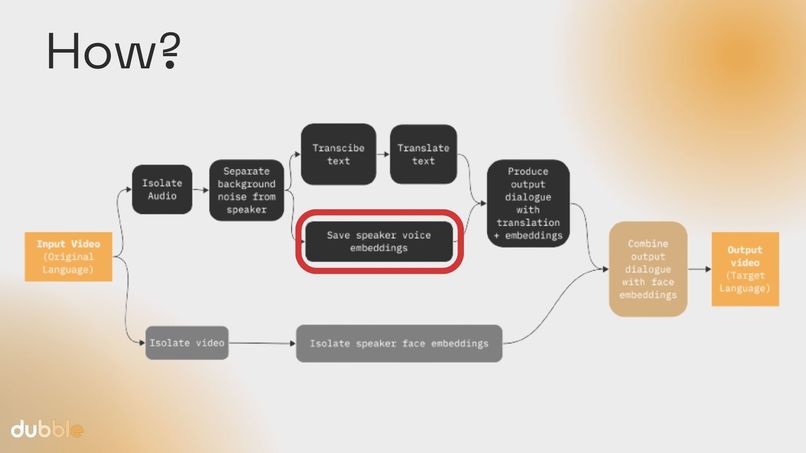 Team 2: Dubble – screenshot 15
