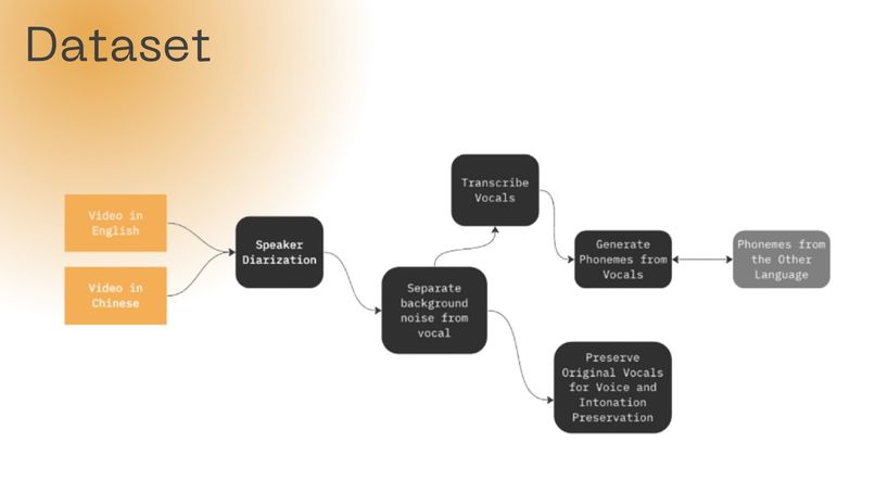 Team 2: Dubble – screenshot 21