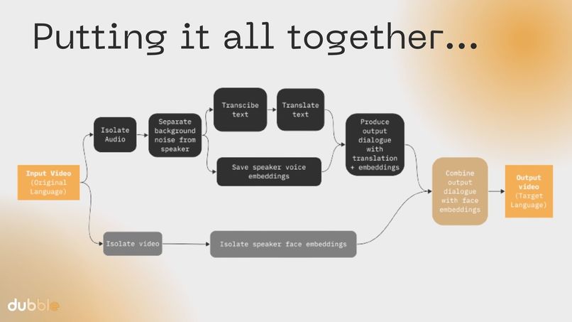Team 2: Dubble – screenshot 17