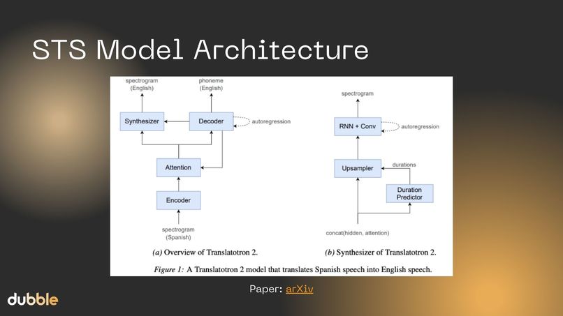 Team 2: Dubble – screenshot 28