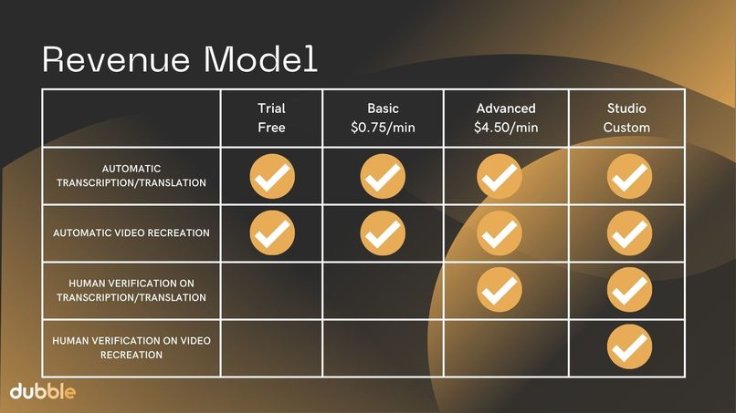 Team 2: Dubble – screenshot 33